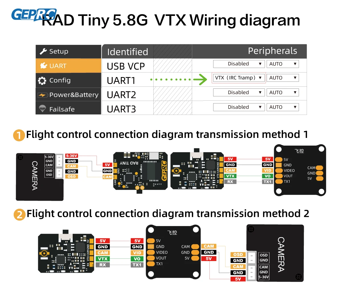 GEPRC RAD Tiny 5.8G 400mW VTX  - Geprc Rad Vtx 5.8G 2.5W 评论和价格