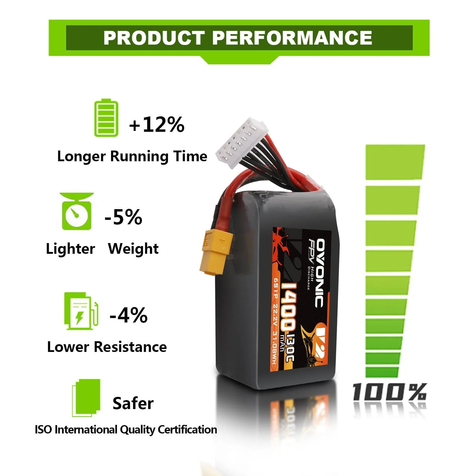 Ovonic 6S LiPo Battery 22.2V 1 - Walksnail Avatar Hd Goggles X 评论和价格